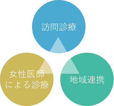 埼玉県川口市東川口の訪問診療の専門クリニック しろくま在宅診療所